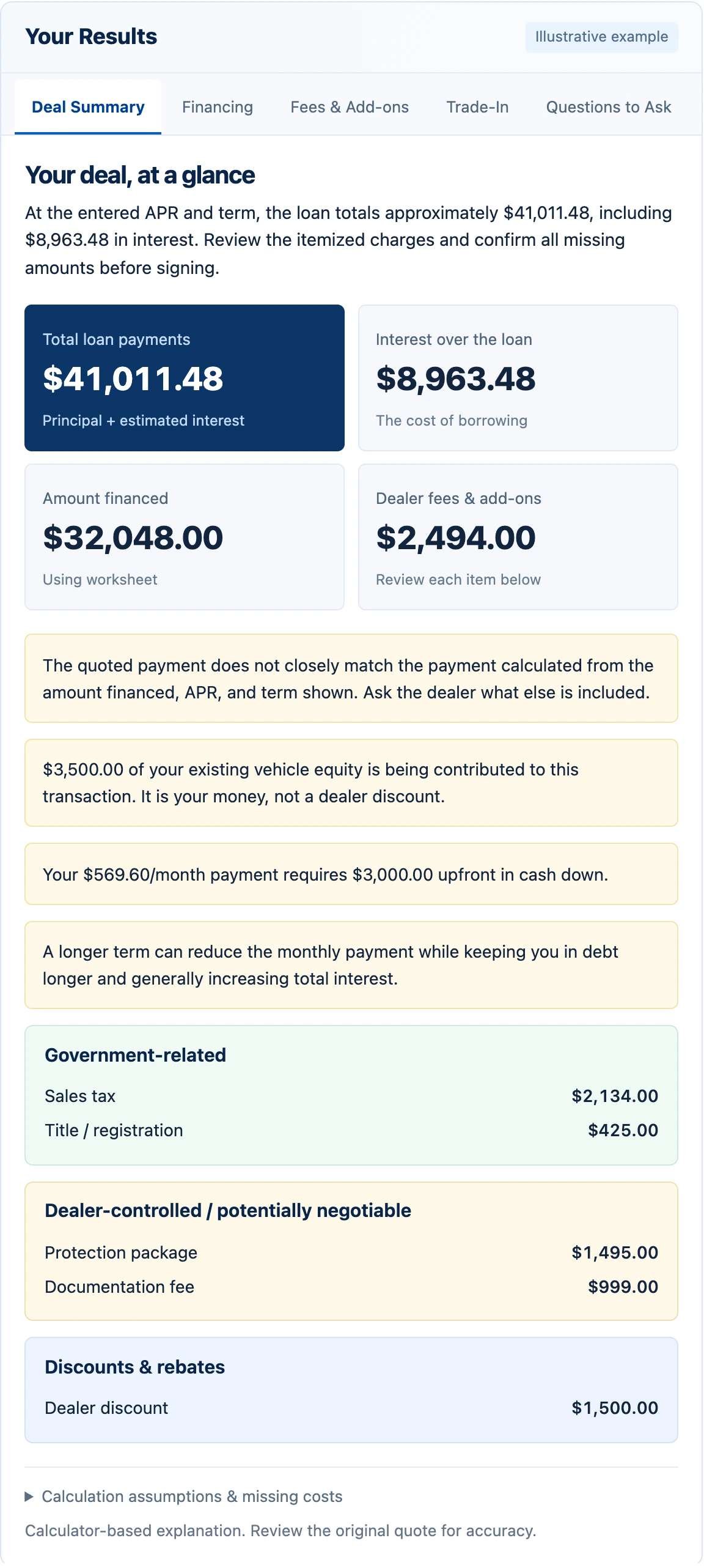 Example Car Deal Check results showing loan payments, total interest, and itemized fees